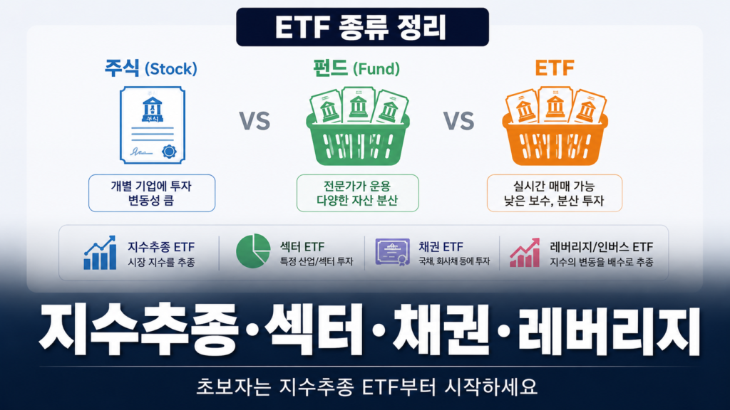 ETF 종류 지수추종 섹터 채권 레버리지 인버스 비교 설명