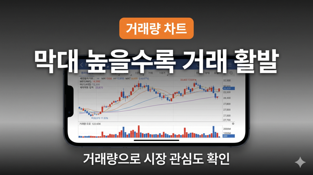 주식 단타 거래량 차트 막대그래프 설명