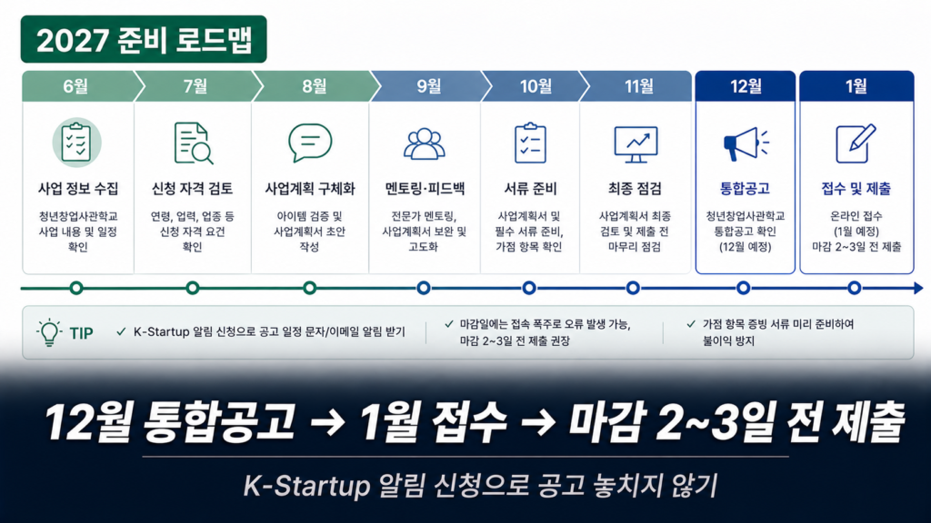 청년창업사관학교 선정 절차 3단계 서류 발표 입교 안내