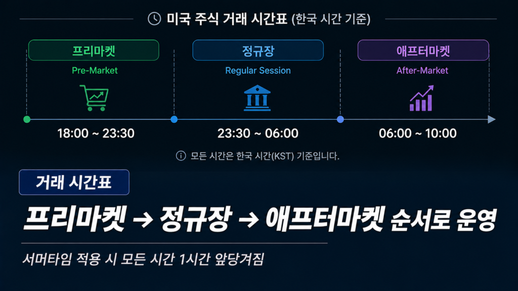 프리마켓 애프터마켓 정규장 한국 시간 서머타임 거래 시간표