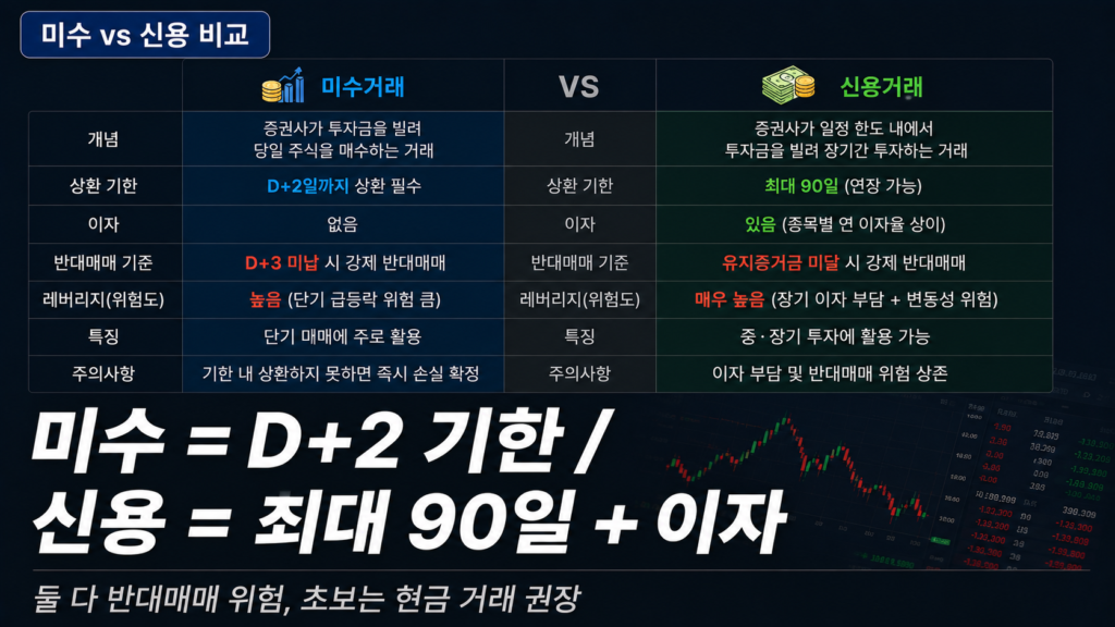 미수거래 신용거래 반대매매 연쇄 하락 뉴스 읽는 법