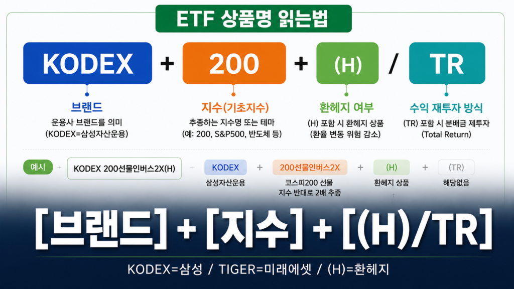 ETF 상품명 KODEX TIGER 브랜드 환헤지 TR 읽는법 설명