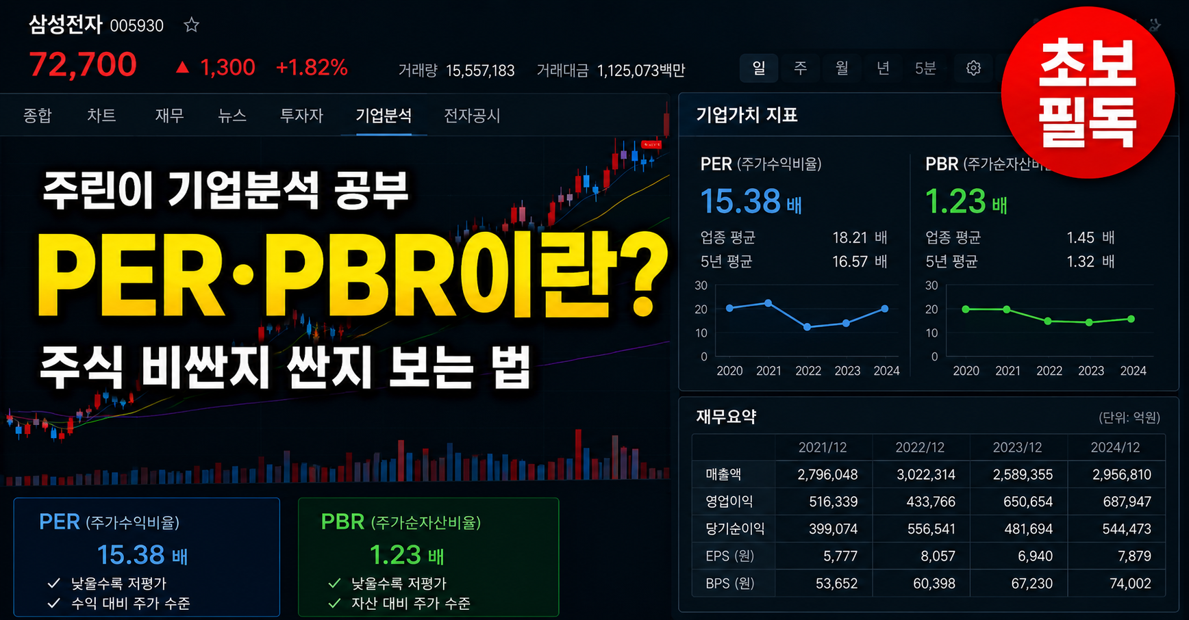 PER PBR 뜻 주식 고평가 저평가 지표 설명