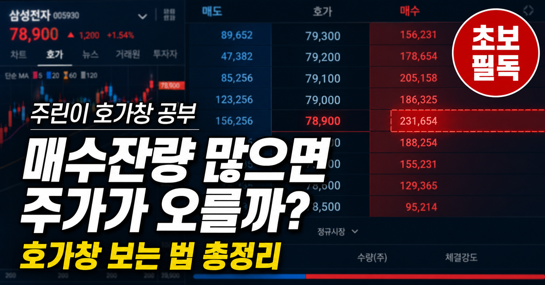 매수잔량 매도잔량 호가창 보는 법 주가 방향 설명