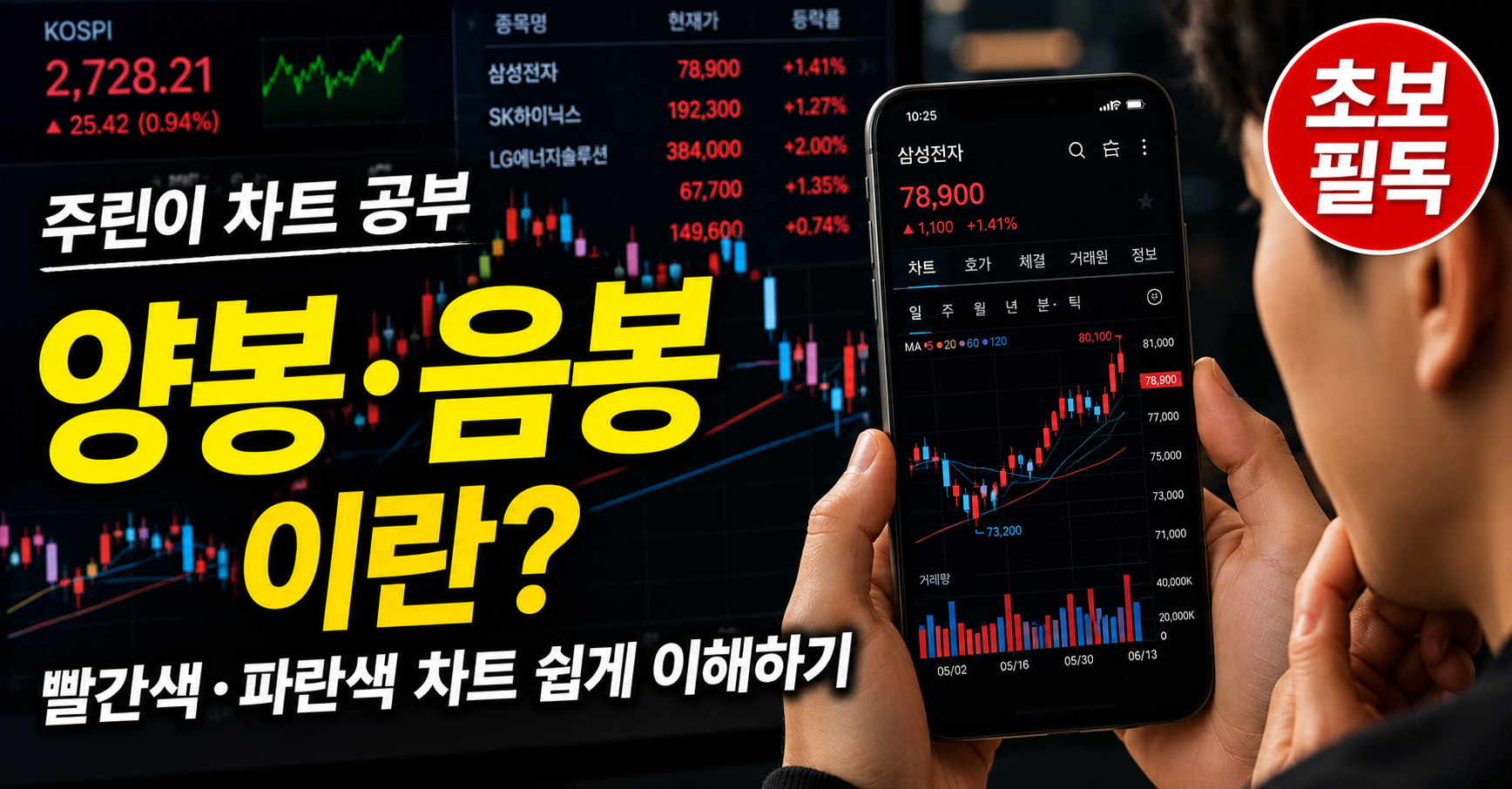양봉 음봉 뜻 주식 차트 초보 안내