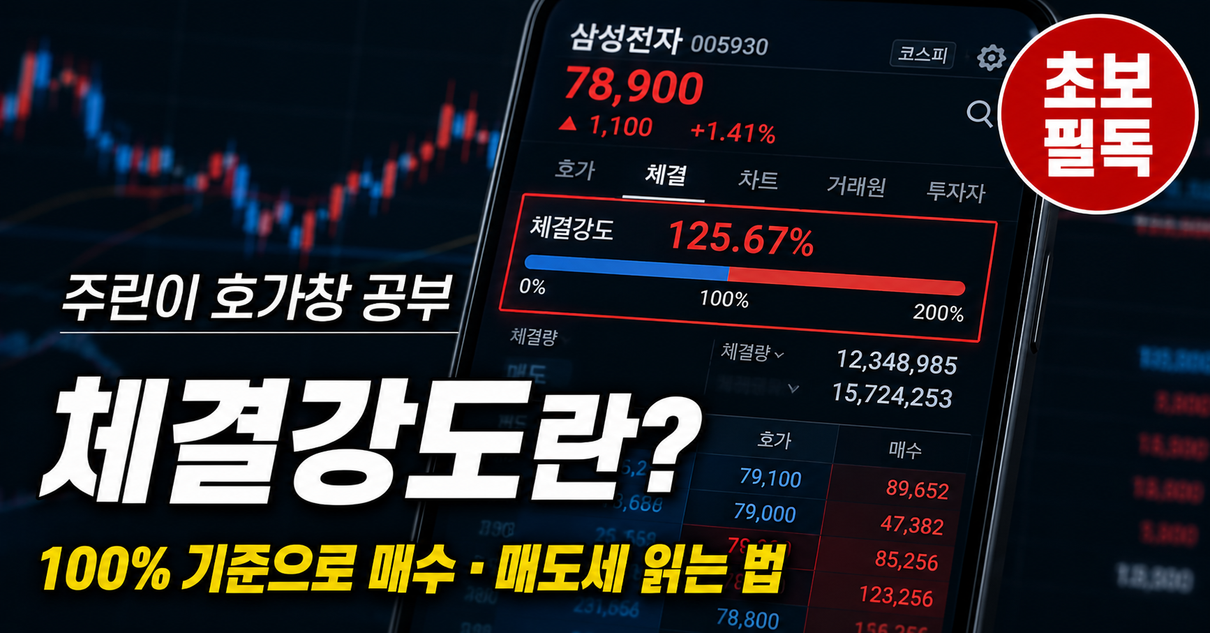 체결강도 뜻 주식 매수 매도 수급 지표 설명