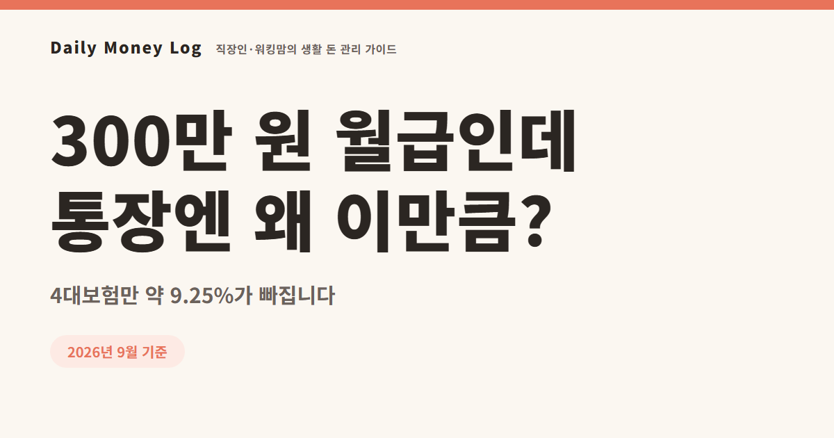 월급 실수령액 2026: 4대보험 요율표와 월급별 공제액 계산